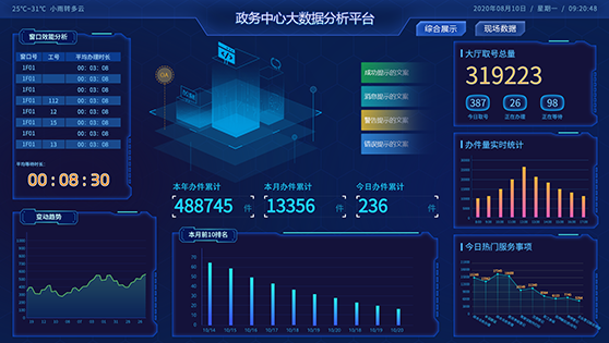 智慧政务平台